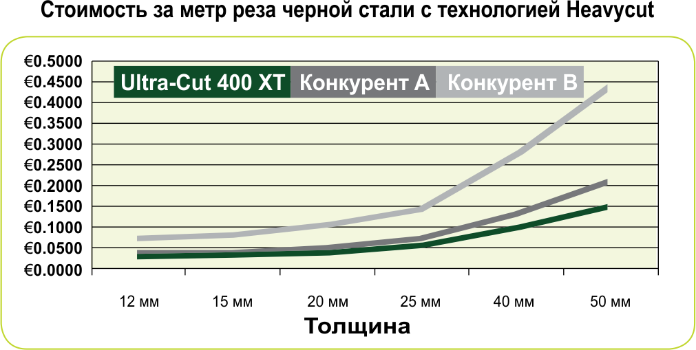 ULTRA-CUT tab3.png